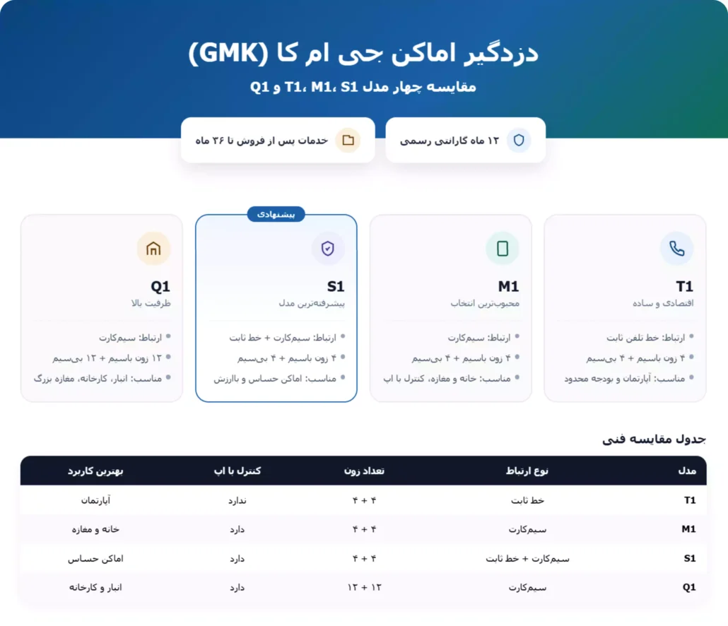 محصولات gmk